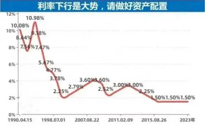 活期存款接近零利率,活期存款接近零利率意味着什么