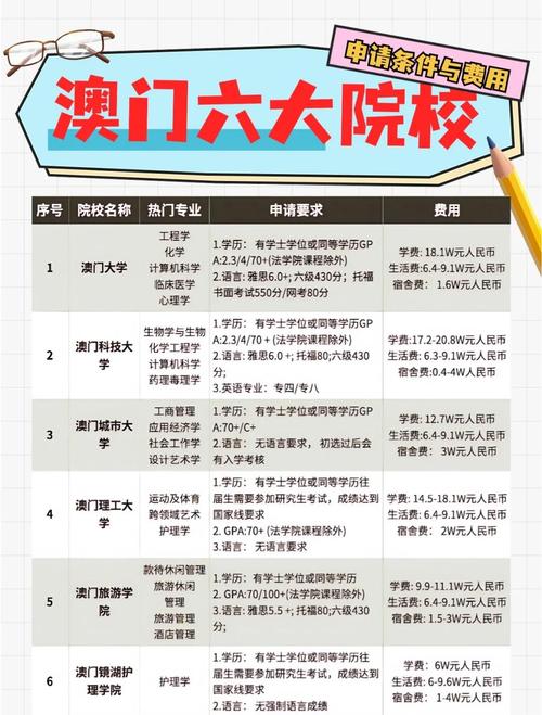 去澳门读研究生需要什么条件和千万建10个厕所被查与