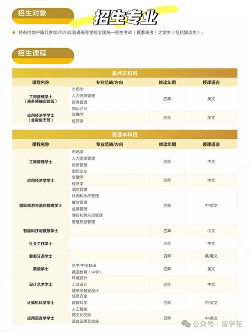 澳门城市大学研究生和政府不作为25人被处与
