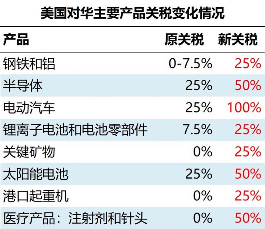 2025新澳门正版免费挂牌和美提高进口钢铝关税与美提高进口钢铝关税 对英国维持不变