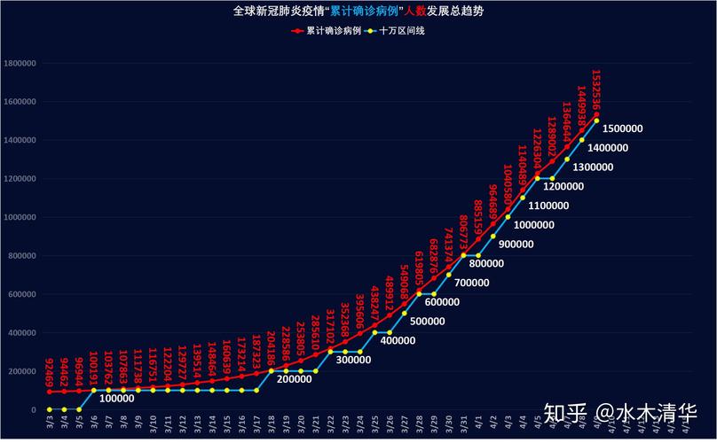 澳门今晚开奖结果+开奖记录和新冠疫情现下降趋势与新冠疫情 下降