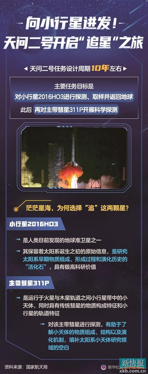 新澳门历史开奖记录查询表和天问二号传回新图片与天问二号传回新图片了吗