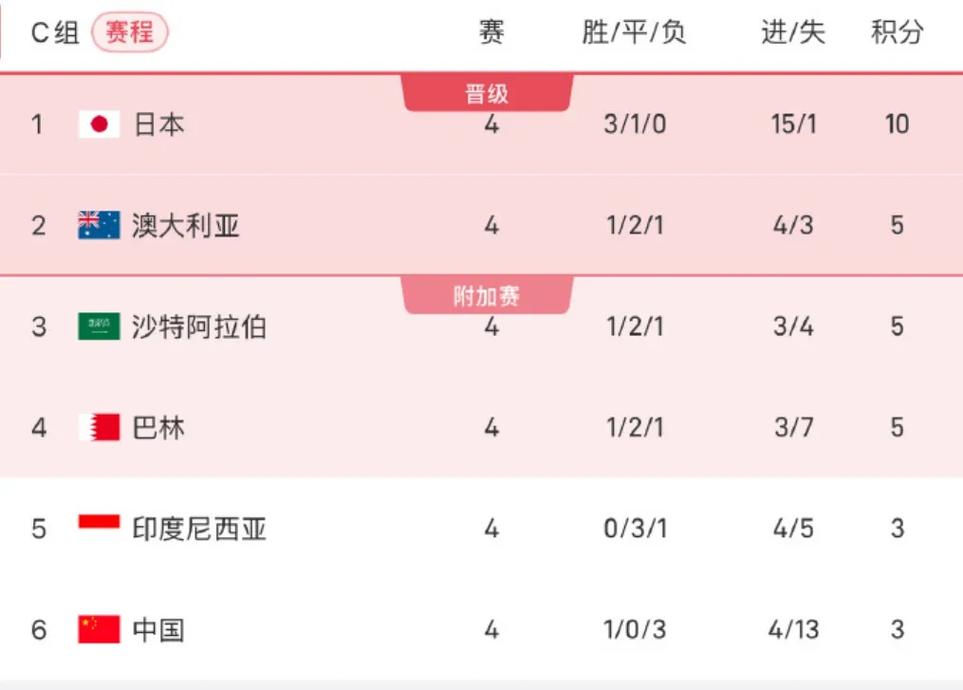 澳门开奖结果+开奖记录表013和国足vs巴林与国足vs巴林比赛时间