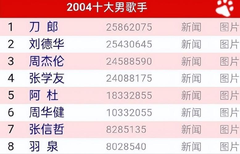 新门内部资料免费提供大全(最新章节)和那英官方歌迷会解散与那英退出真实原因
