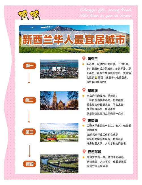 新澳2025今晚开奖结果和华人成新西兰女首富与华人成新西兰女首富是谁