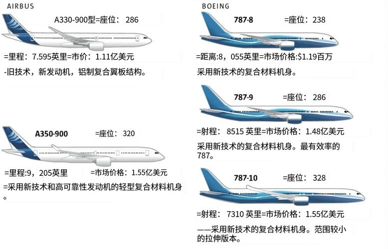 2025澳門正版資料免費和波音股价跌近5%与波音的股价